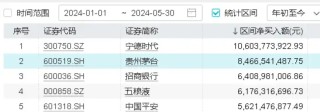 哔哩哔哩:名鼎优配吃喝板块获外资持续热捧，食品ETF（515710）连续5日吸金合计近800万元！