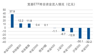 A股关键日！又出手了