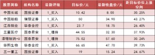 两市主力资金净流出超136亿元 农林牧渔等行业实现净流入