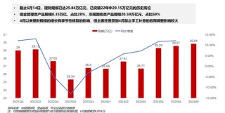 激增3万亿！“彻底火了”