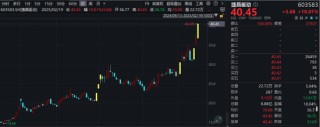 机器人概念股批量涨停，相关上市公司回应