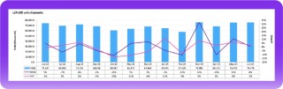 Omdia：上半年液晶电视面板出货量达1.23亿片