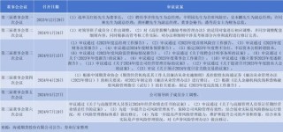 军令状！海通期货忙不迭“打补丁”