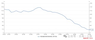 美国政府将如何化解其主权债务风险？