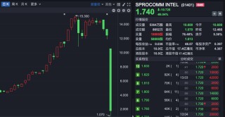禾苗通信！被香港证监会点名，股价暴跌86%！