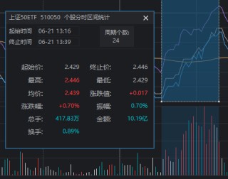 “国家队”久违发力，3000点仍失守！原来夏至真的适合“吃面”