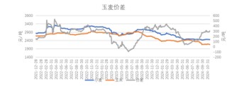 【专题】国际小麦价格下跌，国内麦价震荡运行