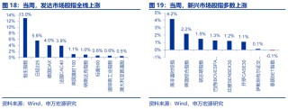 海外高频跟踪 | 人民币汇率破7，美联储官员发言偏鸽