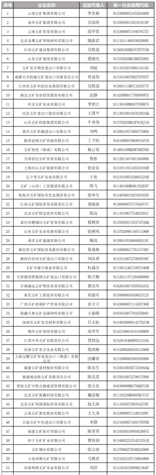 万亿央企“打假”：这208家企业与其无关