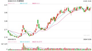 东峰集团拟2.45亿元转让联营企业股权 昔日“烟包龙头”再度剥离烟标相关资产