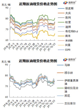 投资者观望情绪高涨 多空博弈间油价承压