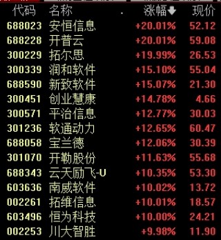 开工首日，A股冲上热搜 DeepSeek概念集体爆发
