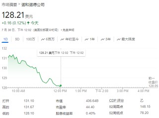 诺和诺德糖尿病药物Victoza在阿尔茨海默病研究中呈现出“喜忧参半”的结果