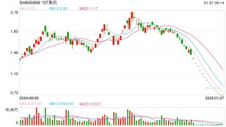 这家公司将告别A股，停牌前已连续14个跌停，实控人是黄光裕！