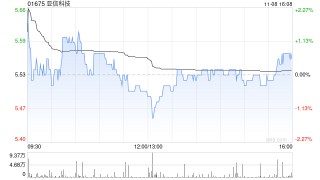 亚信科技：亚信安全完成收购公司部分股权