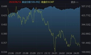 跌出了机会？逾百亿资金进场抄底，这两个大幅回调的板块正被机构扫货，ETF份额逆势暴增