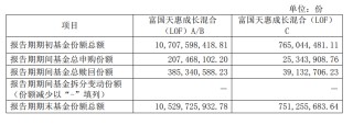 知名基金经理最新动向：朱少醒大幅加仓宁德时代、谢治宇大买中国平安