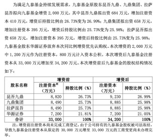 连亏两年、注销分公司、下架App后，九泰基金再获股东“补血”2000万