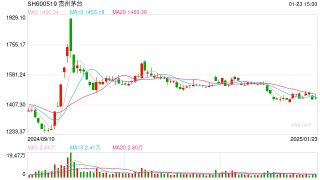 茅台将启动饮用后包装物的回收利用 茅台集团王莉：2030年一瓶茅台酒全产业链减碳20％