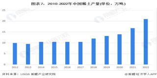 股东身份完全从公司隐身，曾经的稀土大王全家资产或已流向海外