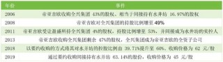水井坊“拖累”了帝亚吉欧，问题的根源，是人和战略