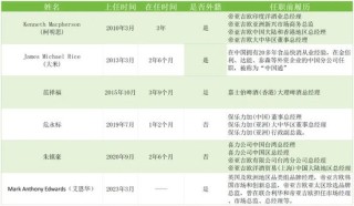 水井坊“拖累”了帝亚吉欧，问题的根源，是人和战略