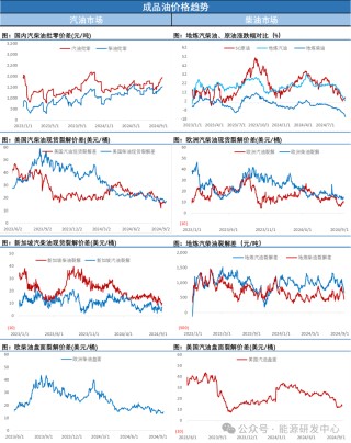 涨！中国推出系列积极政策大幅提振风险偏好，风险资产暴涨下油价跟随刷新反弹高点