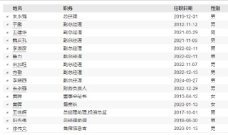 信达澳亚基金冯明远因工作安排离任副总经理