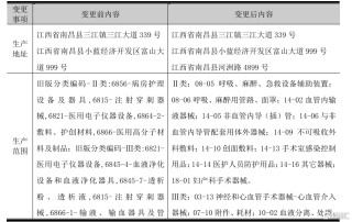 三鑫医疗(300453.SZ)：变更医疗器械生产许可证