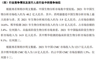 又一创业板IPO终止审核！实控人及数名高管曾任职于药明康德，向实控人外甥控制的企业采购可疑