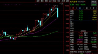 太突然！A股汽车龙头尾盘跌停，发生了什么？