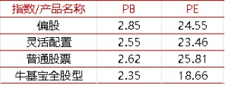 【牛基宝全股型周报】：牛基宝的优势又显示出来了（12/30-1/3）