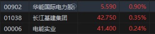 港股午评：恒指跌1.02%恒生科指跌1.76%！半导体概念股重挫，联想、小米跌近3%，海底捞跌近4%