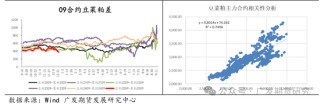 菜粕贸易格局及豆菜价差分析