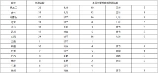 长江中下游地区强降水频繁，部分农田遭受洪涝灾害 未来十天夏种区降水增多，农业干旱有望解除