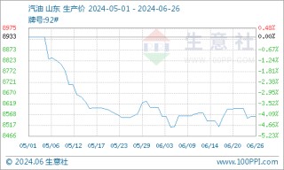 生意社：周期内原油走高 成品油零售价将上调
