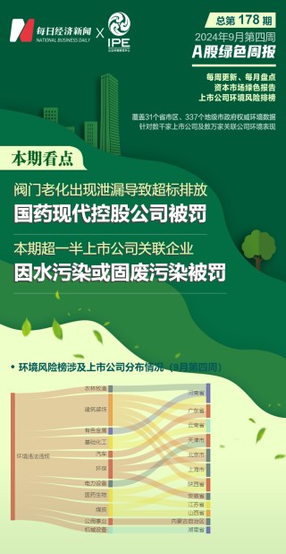 20家上市公司暴露环境风险 阀门老化导致超标排放 国药现代控股公司被罚