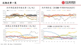 【棉花周报】新棉加工提速但销售进展缓慢