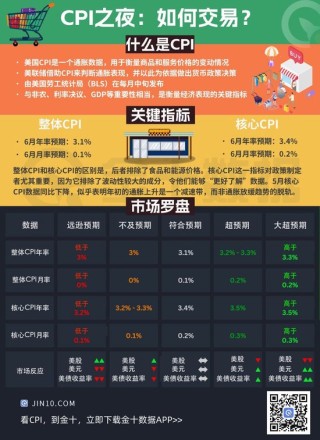 CPI重磅报告：今晚之后，美联储不必再耐心等待？