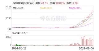 17天16板，中小投资者狂扫超16亿元，机构大举卖出！深圳华强再次提示风险！
