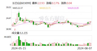 长白山：景区接待游客数量增长 上半年归母净利润同比增71.7%