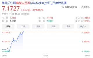 A股盘中突变！1700亿元外资涌入，华尔街巨头看好中国股市：未来一年潜在回报率达20%