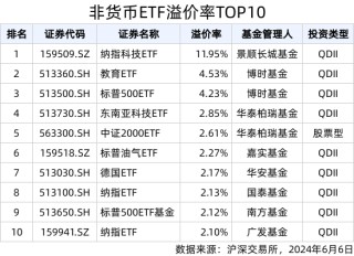 ETF英雄汇(2024年6月6日)：纳指科技ETF(159509.SZ)领涨、小微盘相关ETF回调