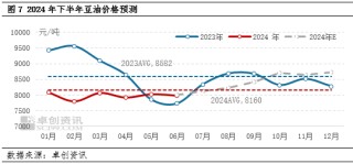 豆油半年度总结：上半年震荡盘整，下半年或探首迎望