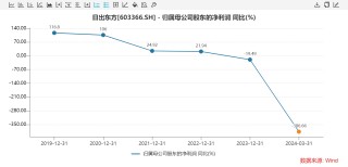 时隔8年回购赫尔斯，日出东方收购实控人亲属资产