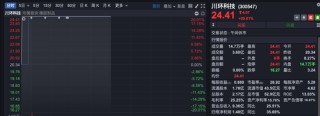 沪指，收复3400点！“牛市旗手”突然拉升，航空制造“起飞”，新能源全产业链走强