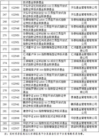 巨额增量资金来了，首批85只名单亮相！公募火速解读