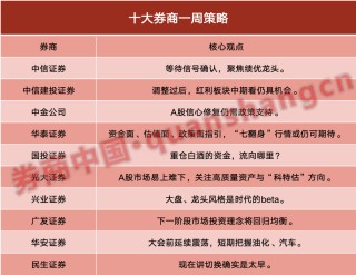 市场延续震荡！重仓白酒的资金，流向这里