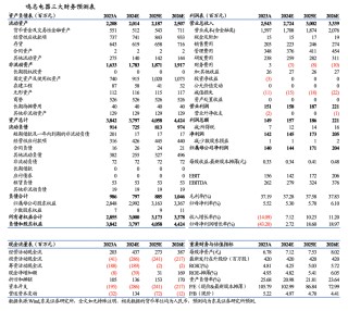 【东吴电新】鸣志电器：步进规模基本稳定，新兴领域表现亮眼