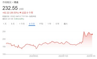 英伟达的"平替"之争：Marvell比博通更合适？